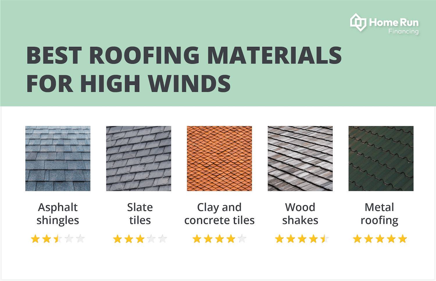 Best Roof Shingles For Wind: Choosing The Most Durable Option