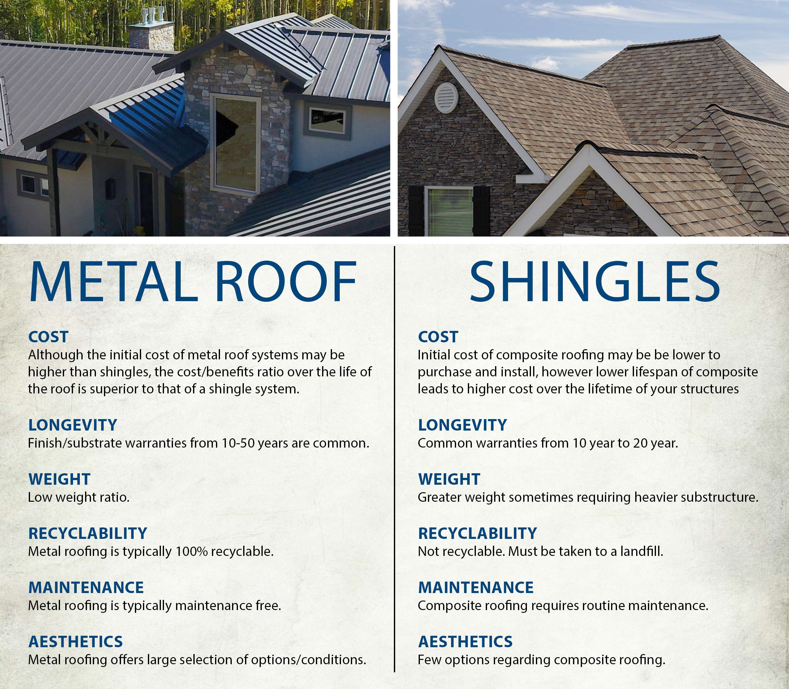 How To Choose Between Metal And Asphalt Shingles - A Comprehensive Comparison
